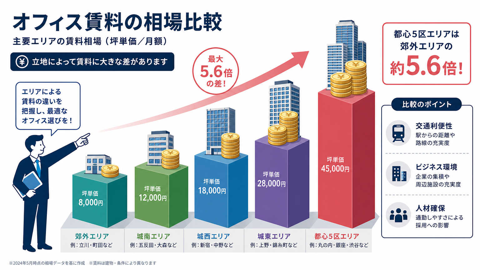 千葉市のオフィス賃料相場
