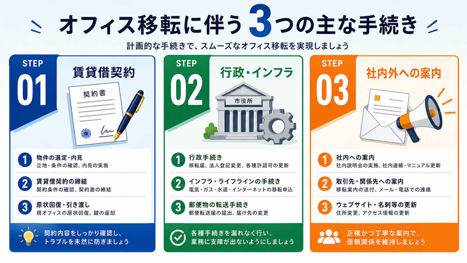 船橋・柏エリアのオフィス移転で発生する主な手続き