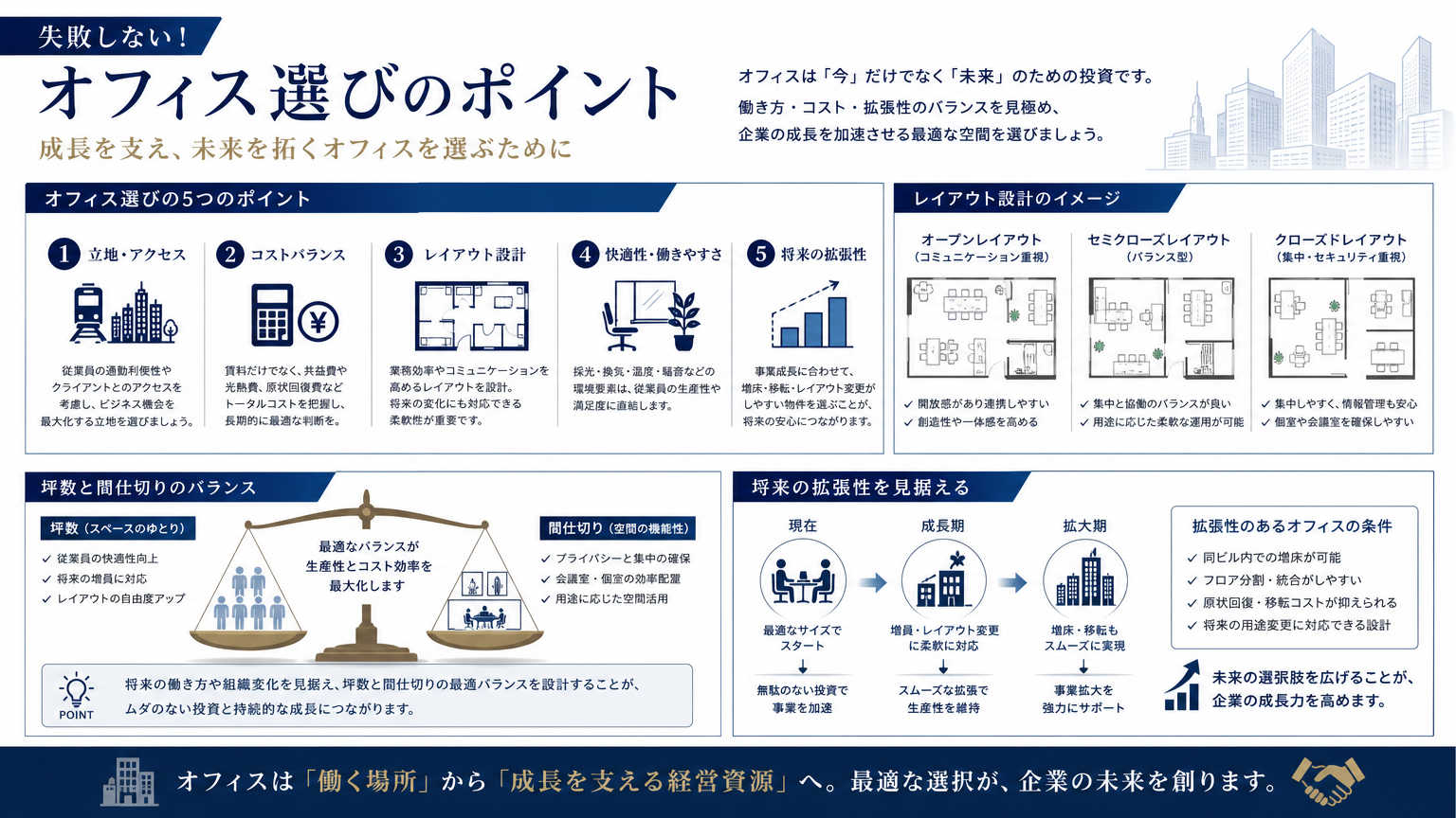 千葉でオフィス移転・開設を検討する際の賃貸選びのポイント