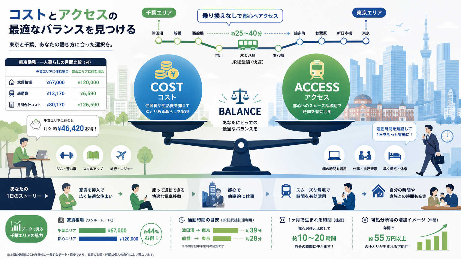 千葉市でオフィス選びが重視される理由