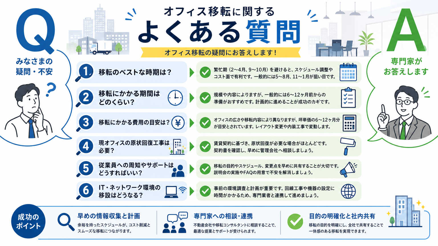 船橋・柏の移転についてよくある質問