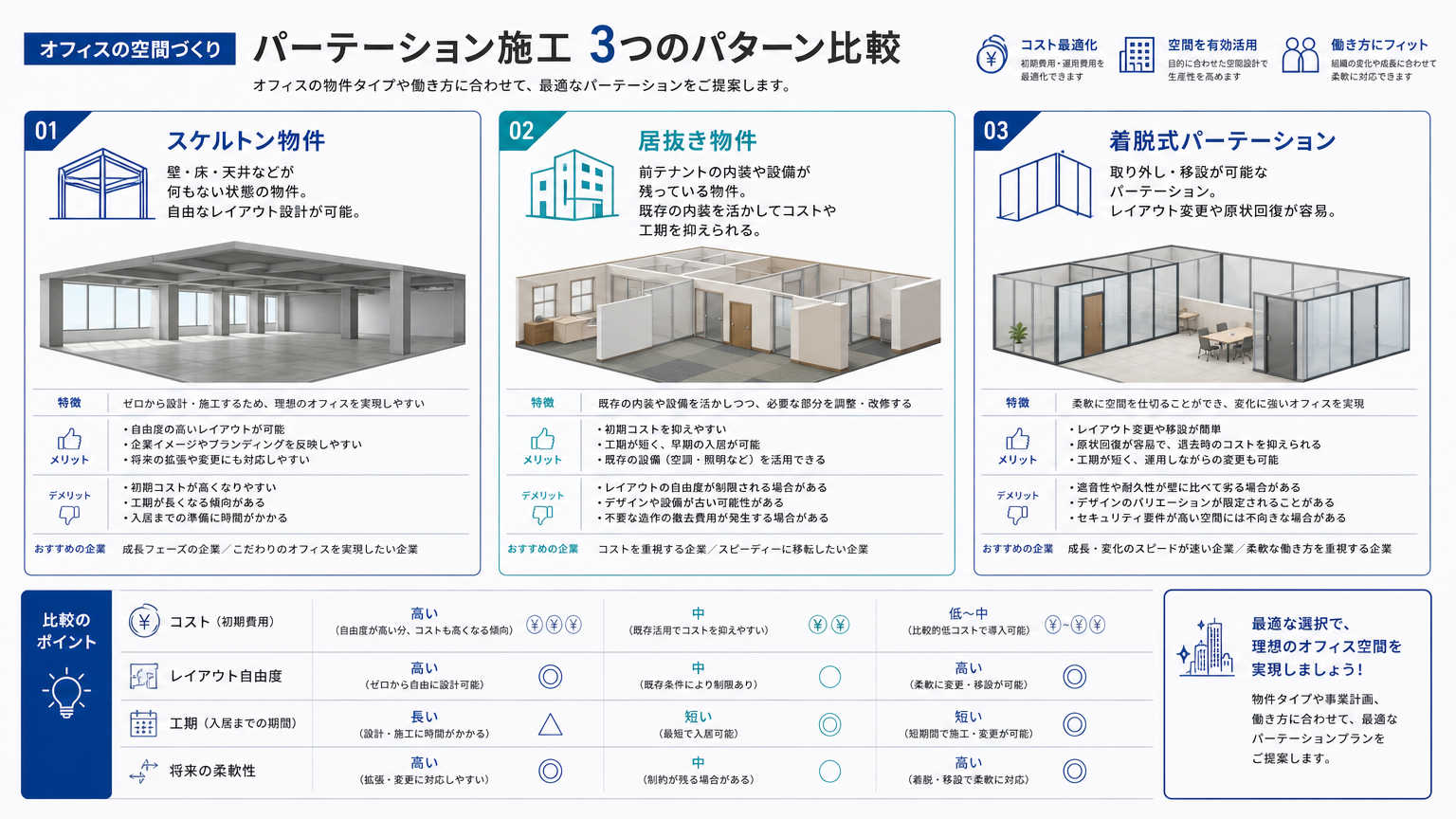 千葉のオフィス賃貸物件でパーテーション施工を行う具体例