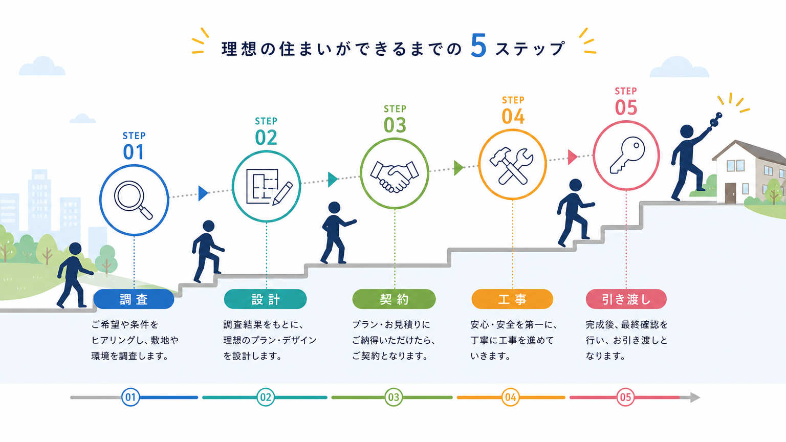 千葉市でのオフィス選びから内装工事完了までの流れ