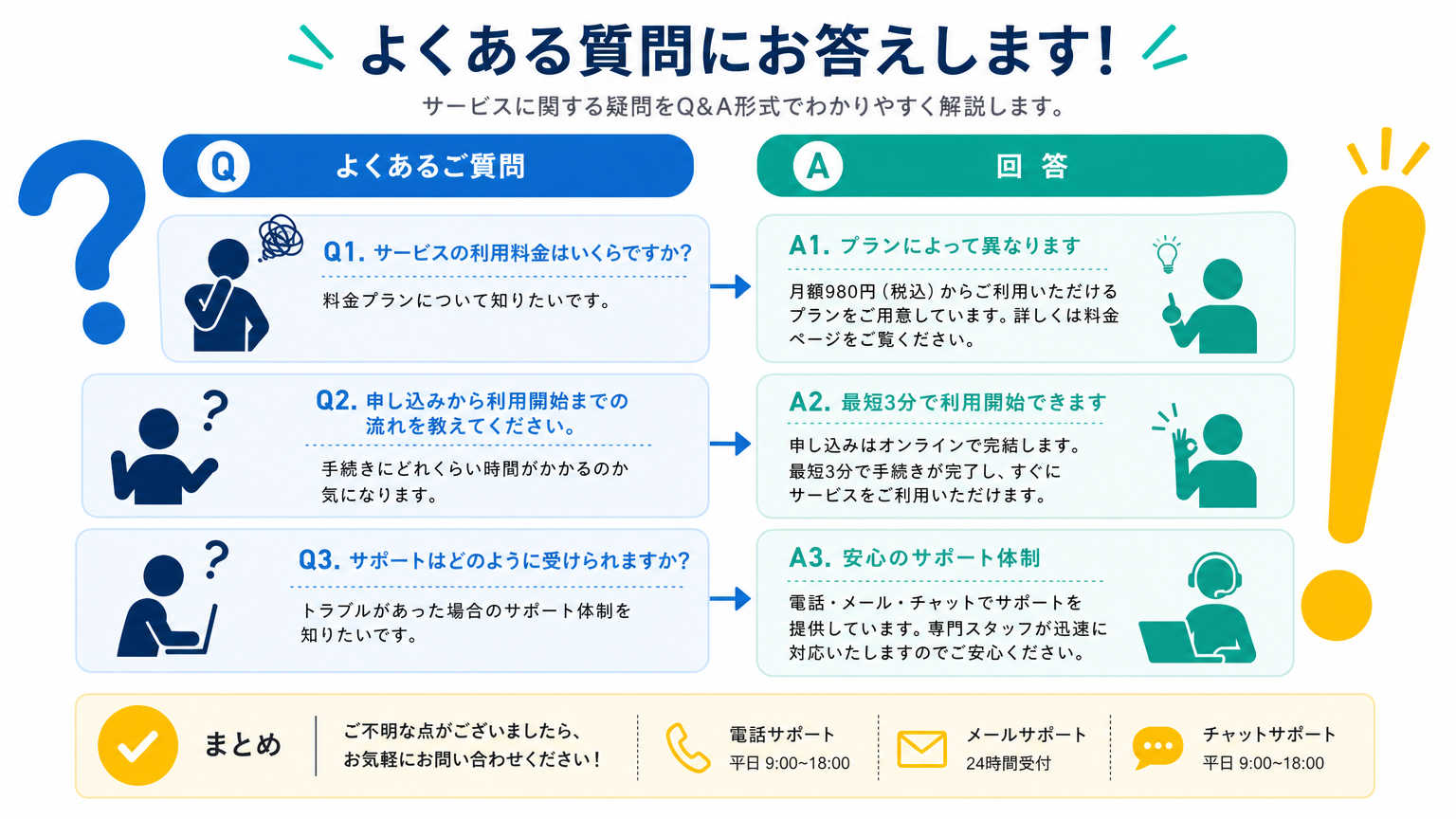 千葉の賃貸事情についてよくある質問