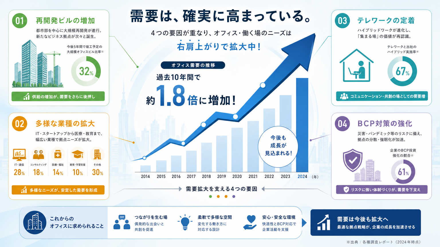 幕張エリアで内装工事の需要が高まっている理由