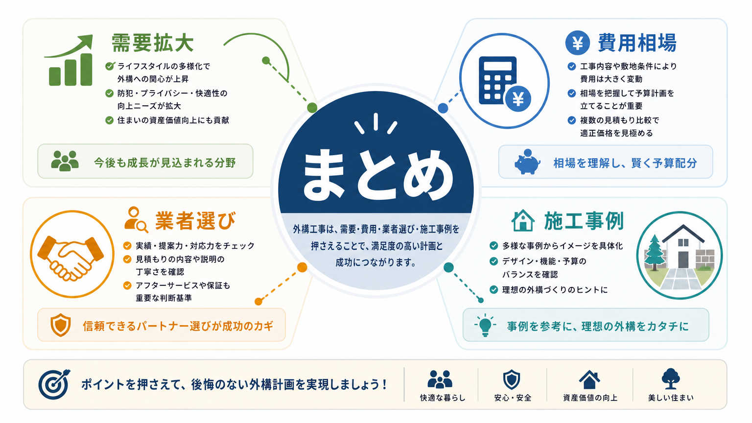 まとめ