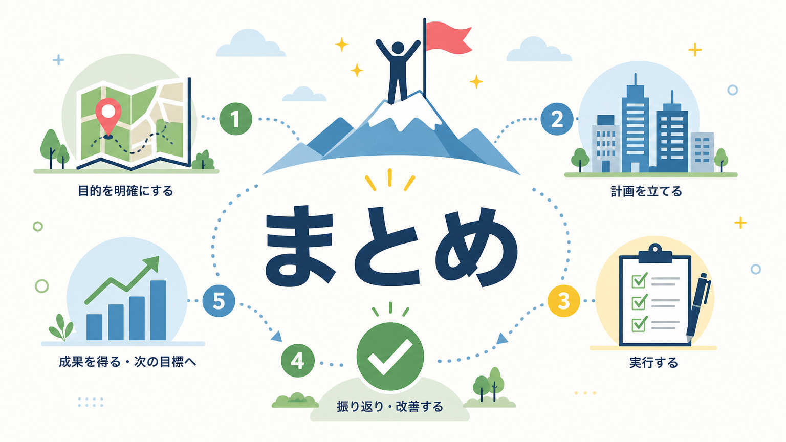 まとめ