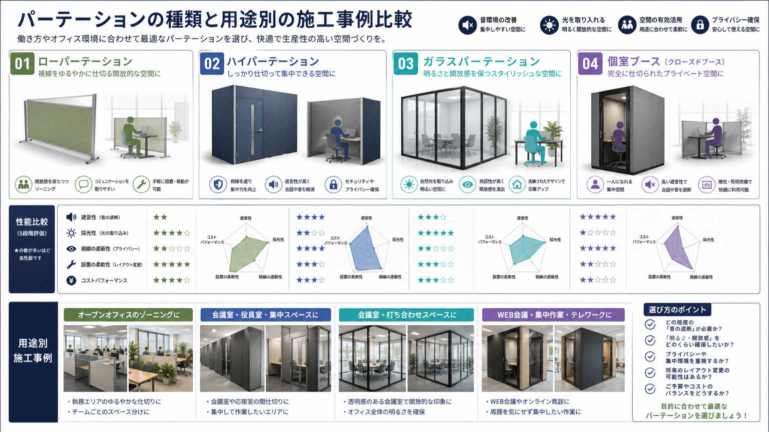 船橋・柏エリアでのパーテーション施工事例